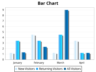 Bar Chart